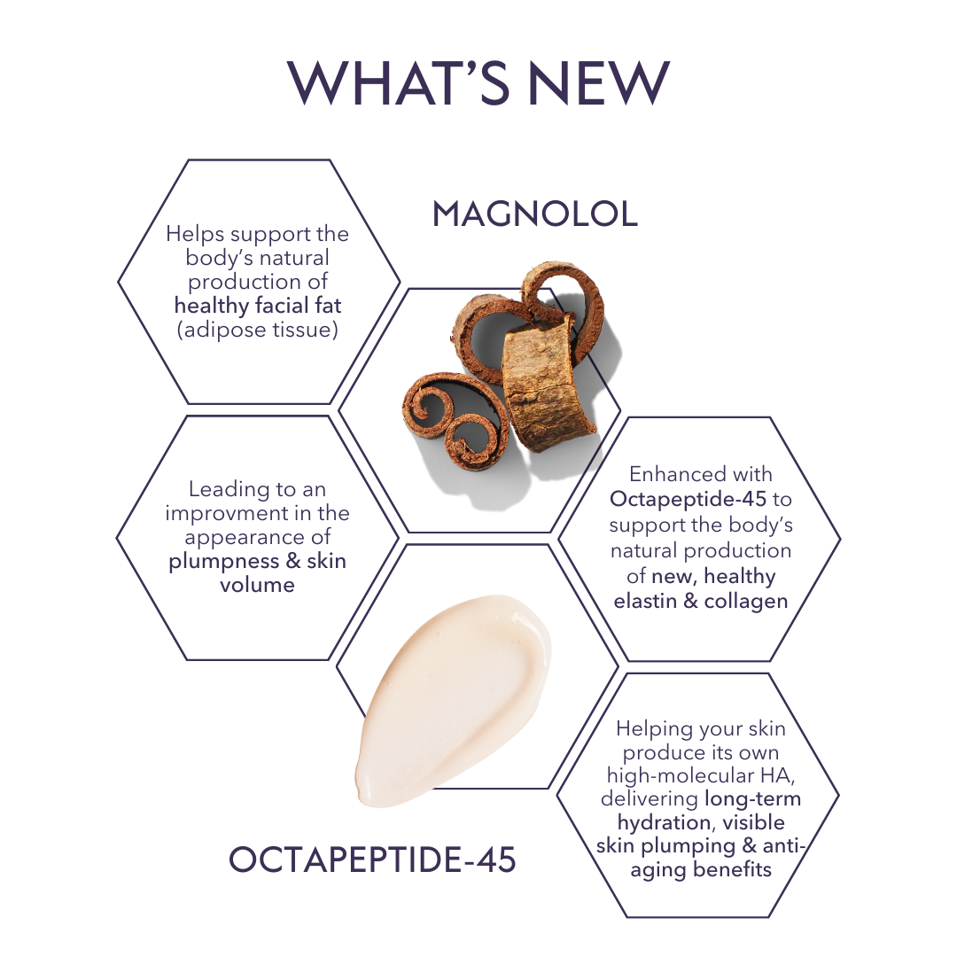 Restorative Skin Complex + NEW Regenerating Skin Nectar Bundle with TriHex+™